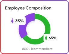 Chart Card Left