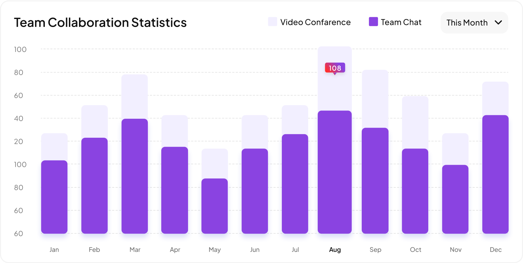 Job Statistics