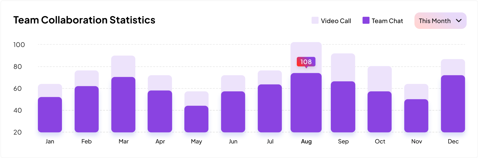 Job Statistics