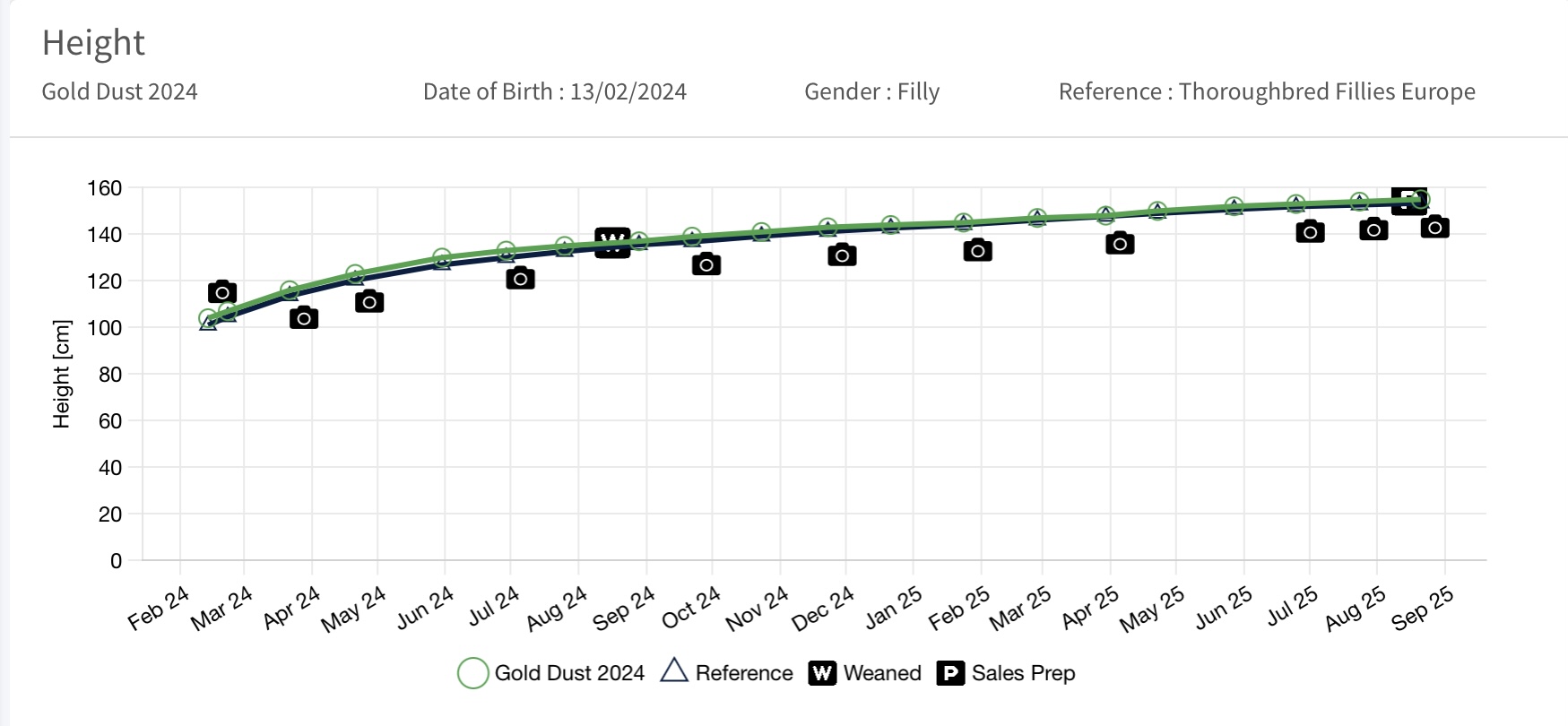 Gro-Trac® - Height Table