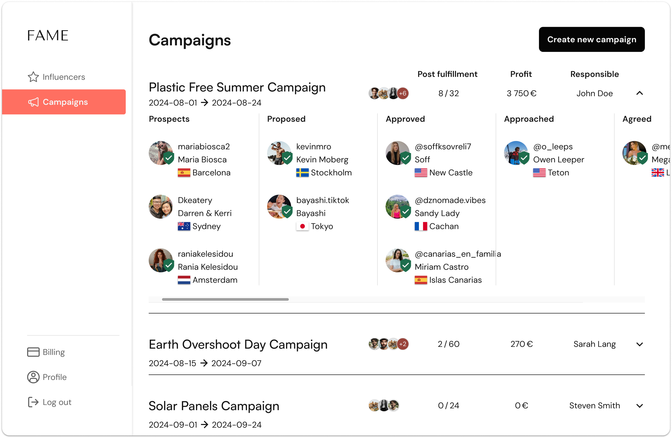 A visual representation of what the interface looks like for brands when monitor their ongoing campaigns
