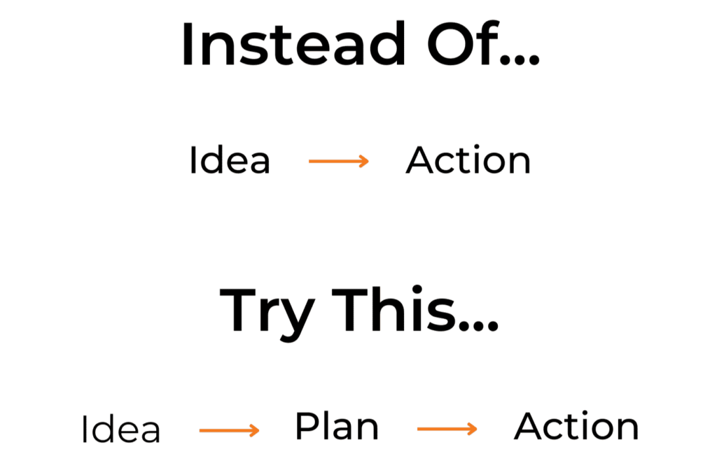 idea action cycle