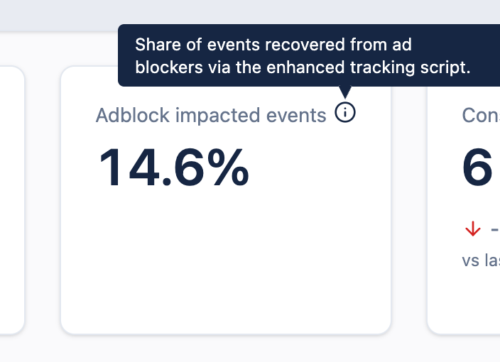 Adblock impacted events tile: the % shows how many events your tracking setup resisted to adblockers