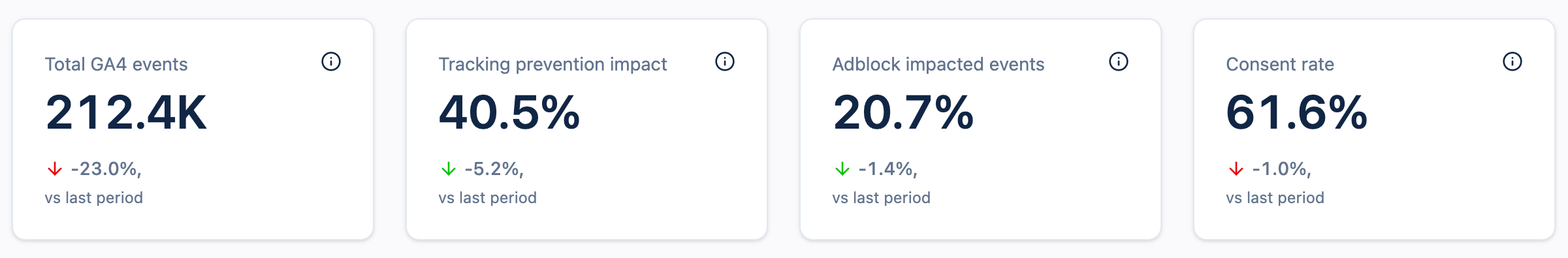 Overview of the KPIs available in the TAGGRS dashboard