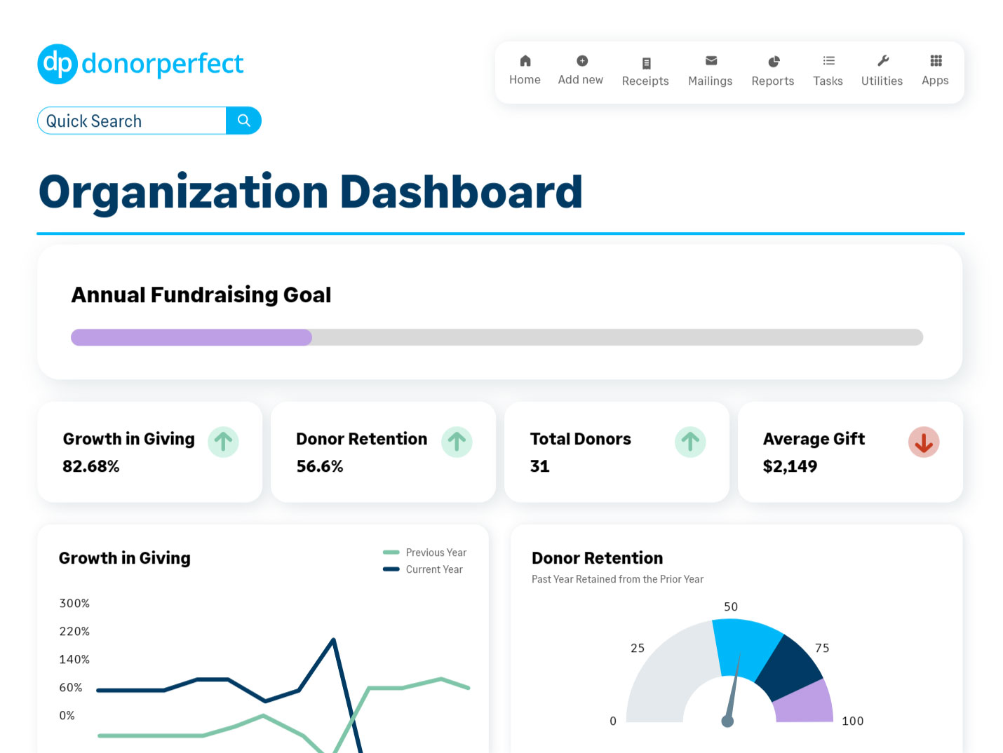 DonorPerfect organization dashboard with KPI cards and charts