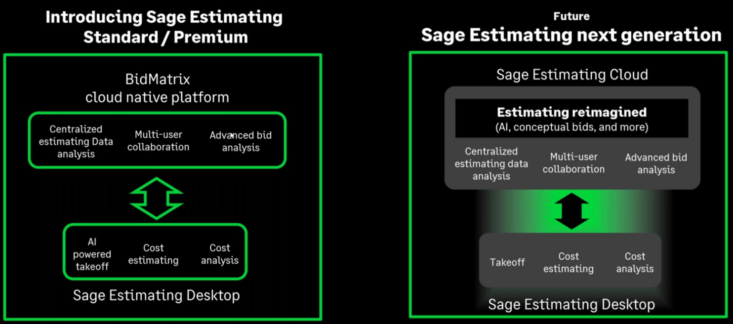 How Sage Estimating Cloud looks like in near future.