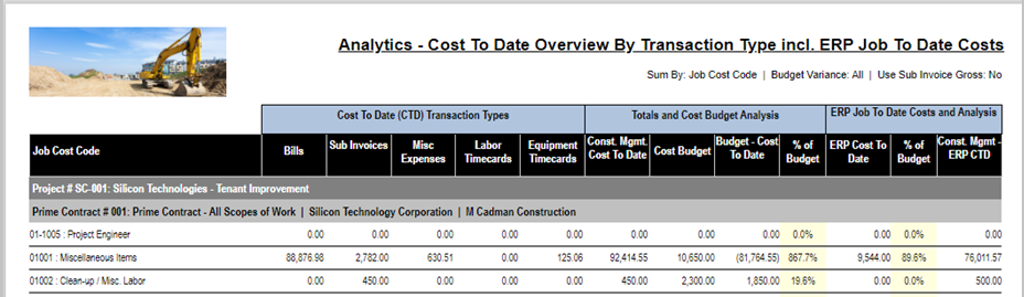 An example of cost-to-date costs report in Sage Construction Management