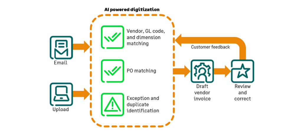 Sage Intacct Construction 2025 release 1 highlights: AI-powered digitization in purchase order workflow