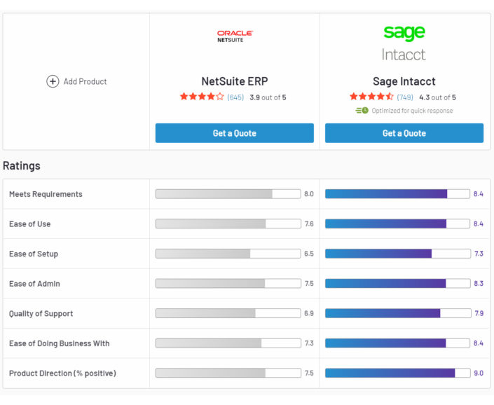 Netsuit vs Sage Intacct in on G2 (2019 Screenshots)