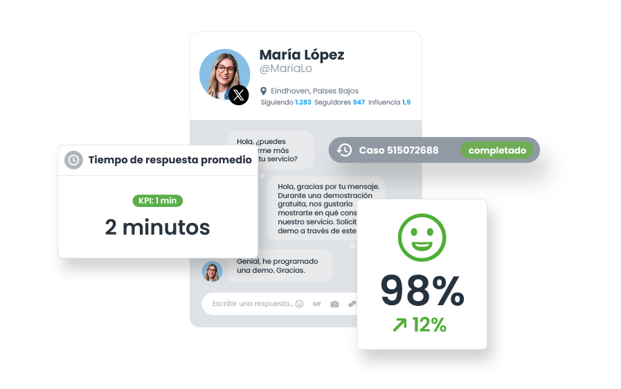 Responde de forma rápida y personalizada a los clientes a través de redes sociales y chats en vivo.