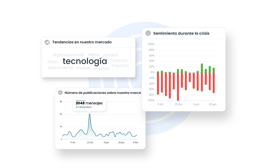Genera informes personalizables adaptados a tus KPIs y objetivos empresariales.