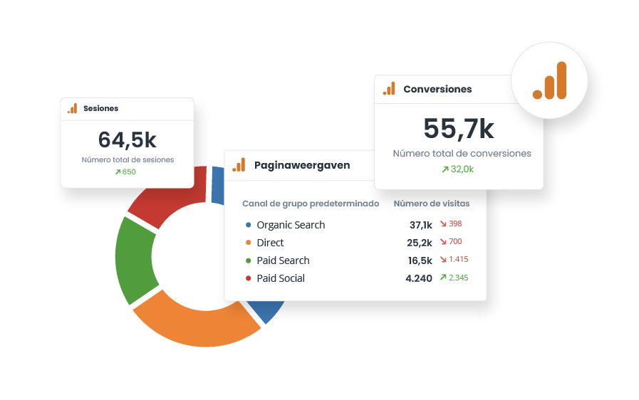 Combina datos de redes sociales y del sitio web mediante la integración con GA4 para obtener una visión completa.