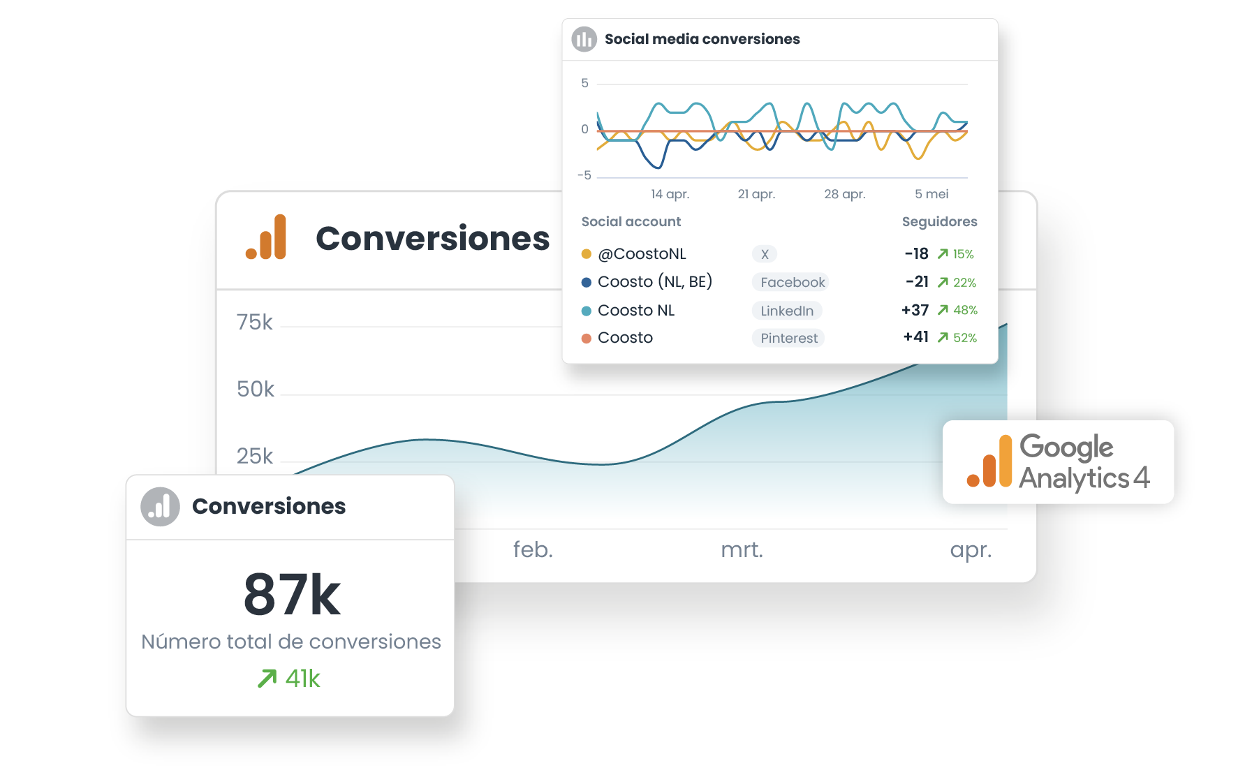 Seguimiento estadisticas conversiones visual