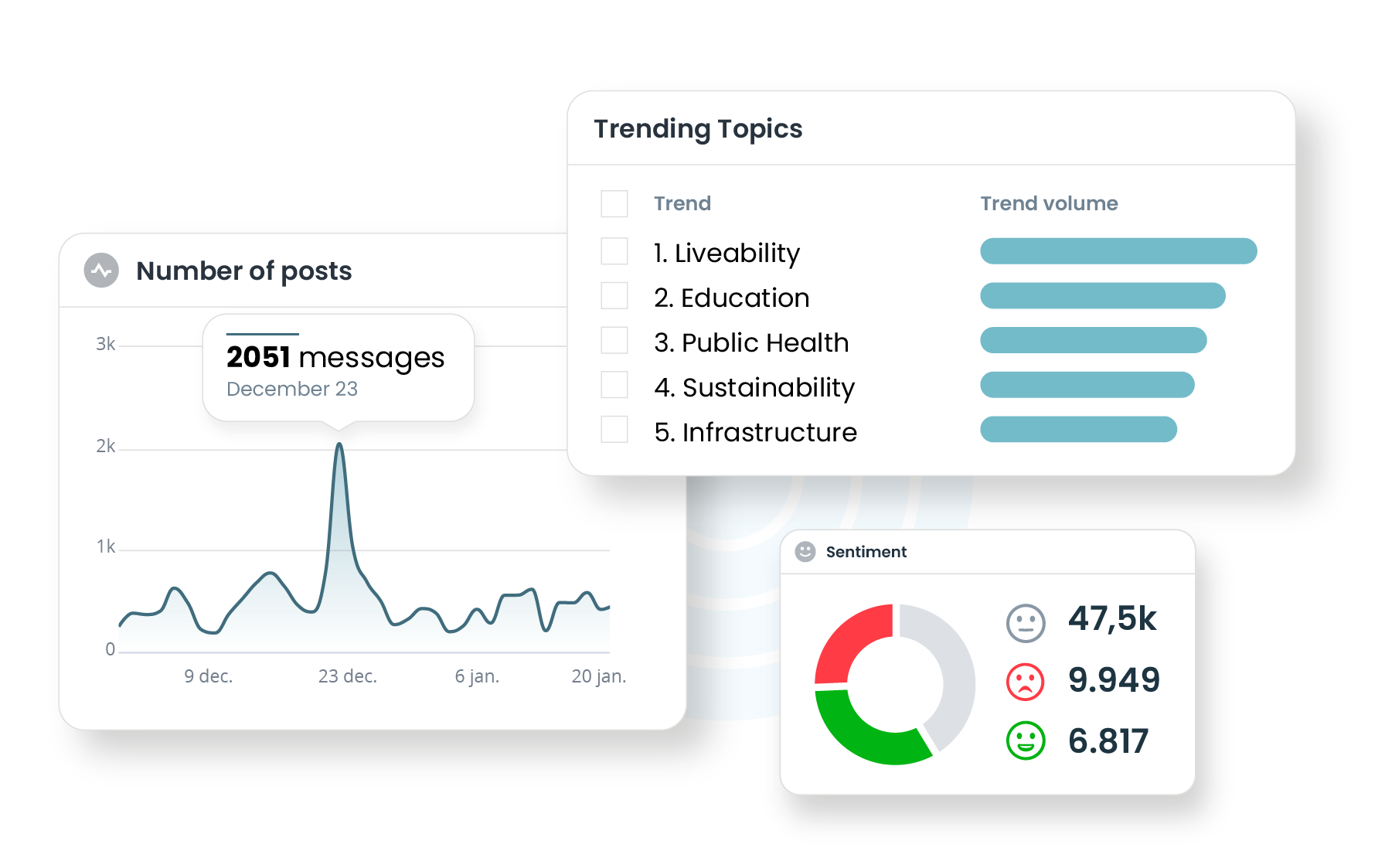 monitor-social-sentiment-government