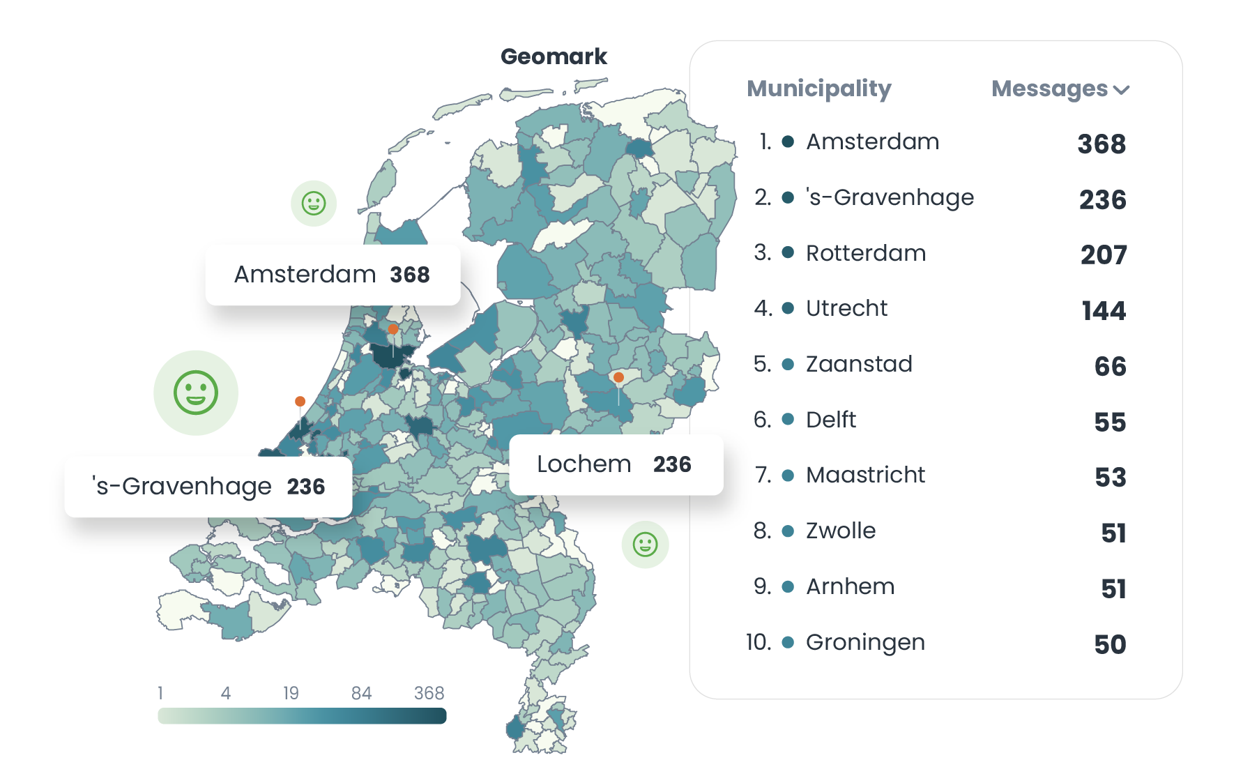 build-authority-as-local-expert
