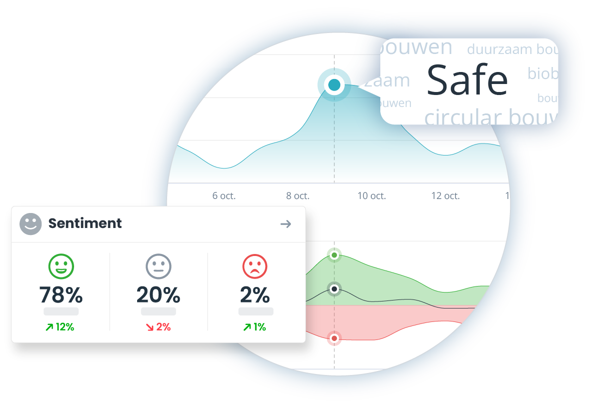 Detect risks before they escalate visual