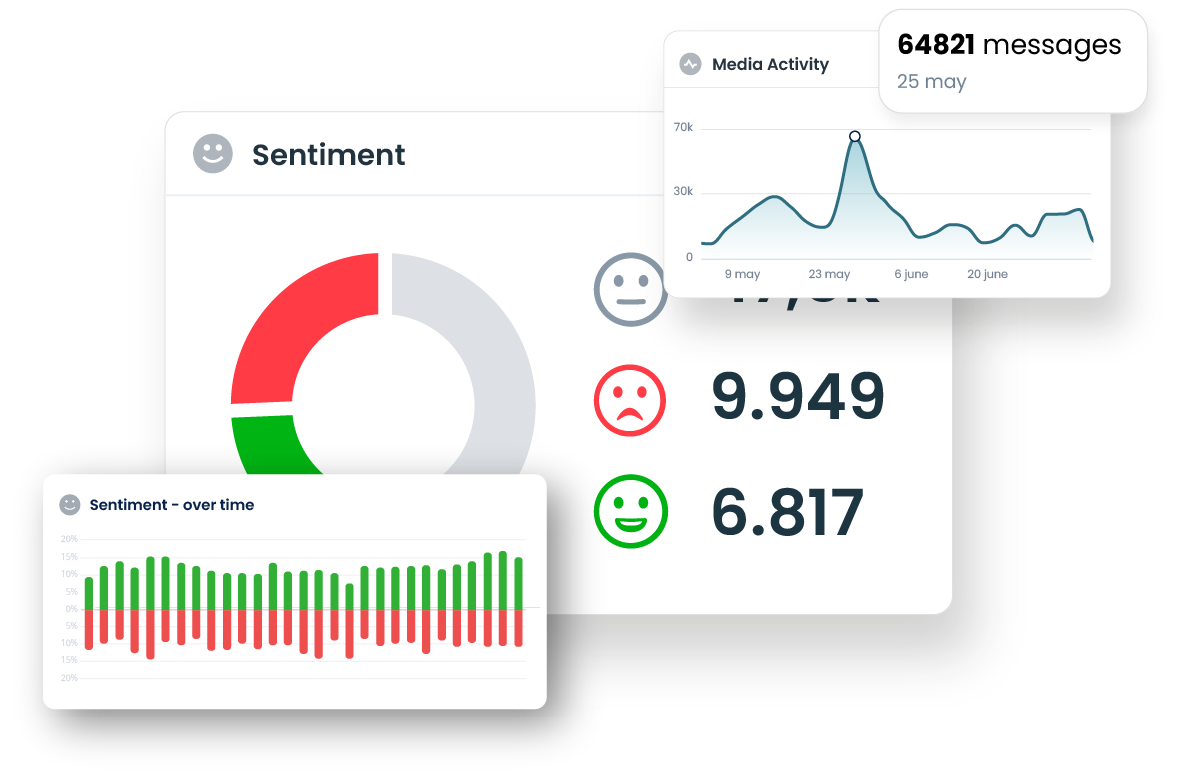 Continuous insight into online reputation visual