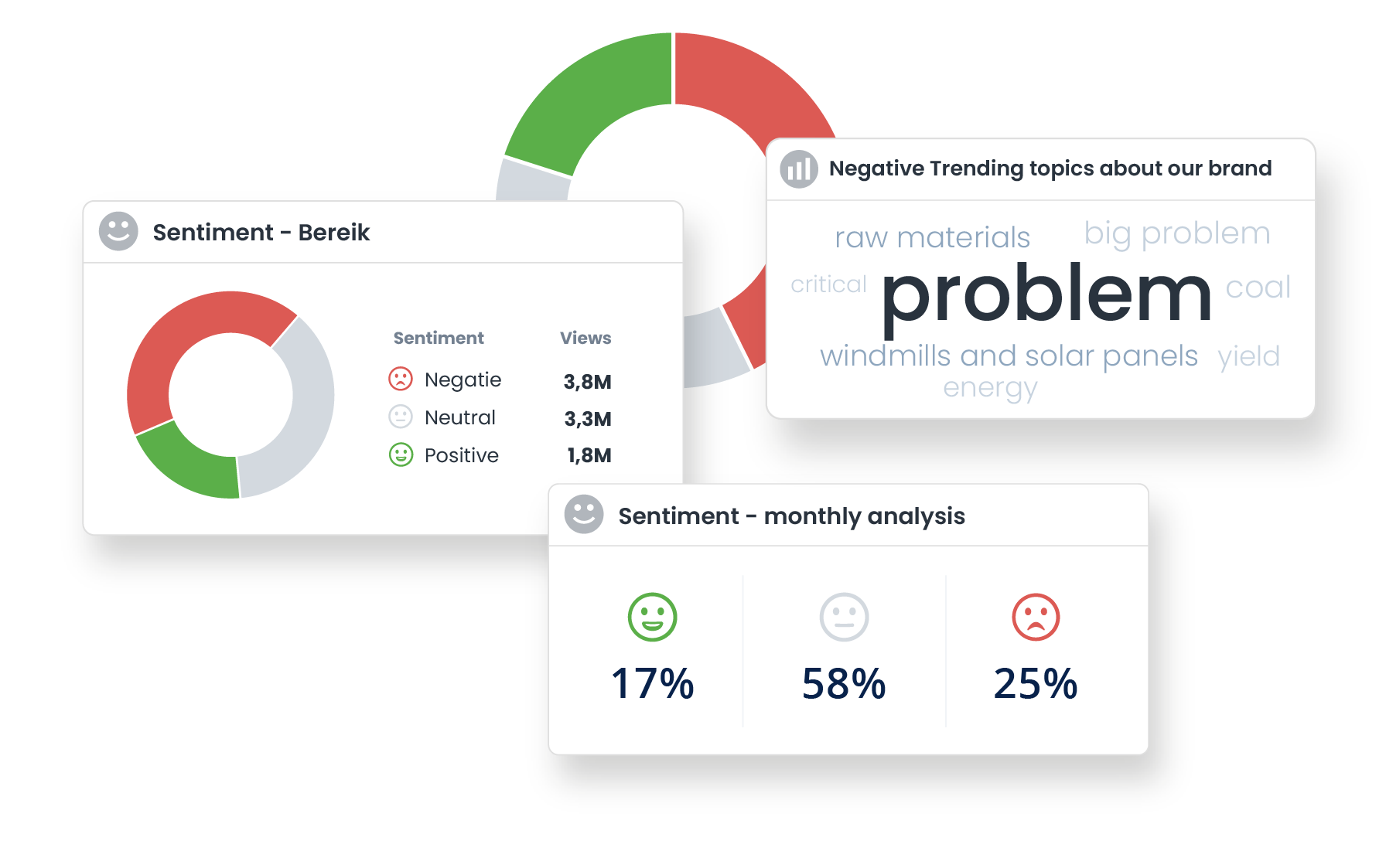 EN  Listen tool visual Sentiment