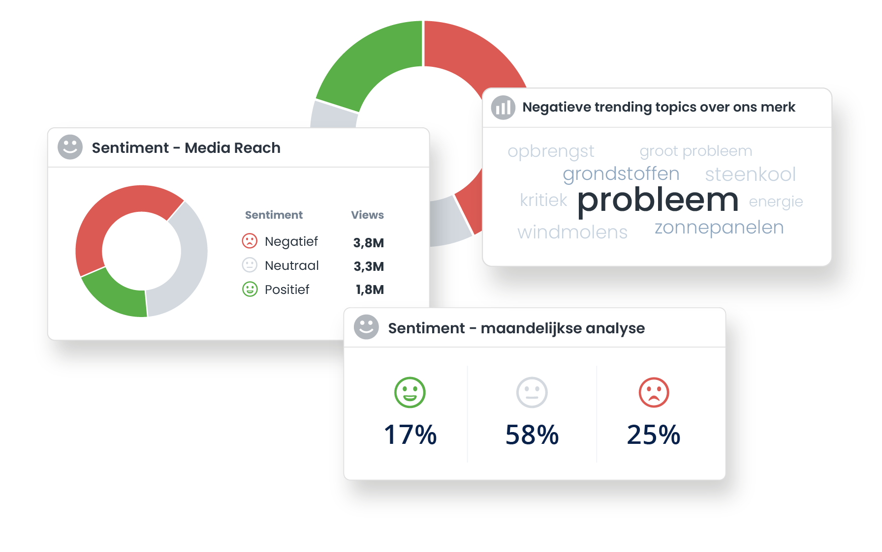 NL Listen tool visual Sentiment