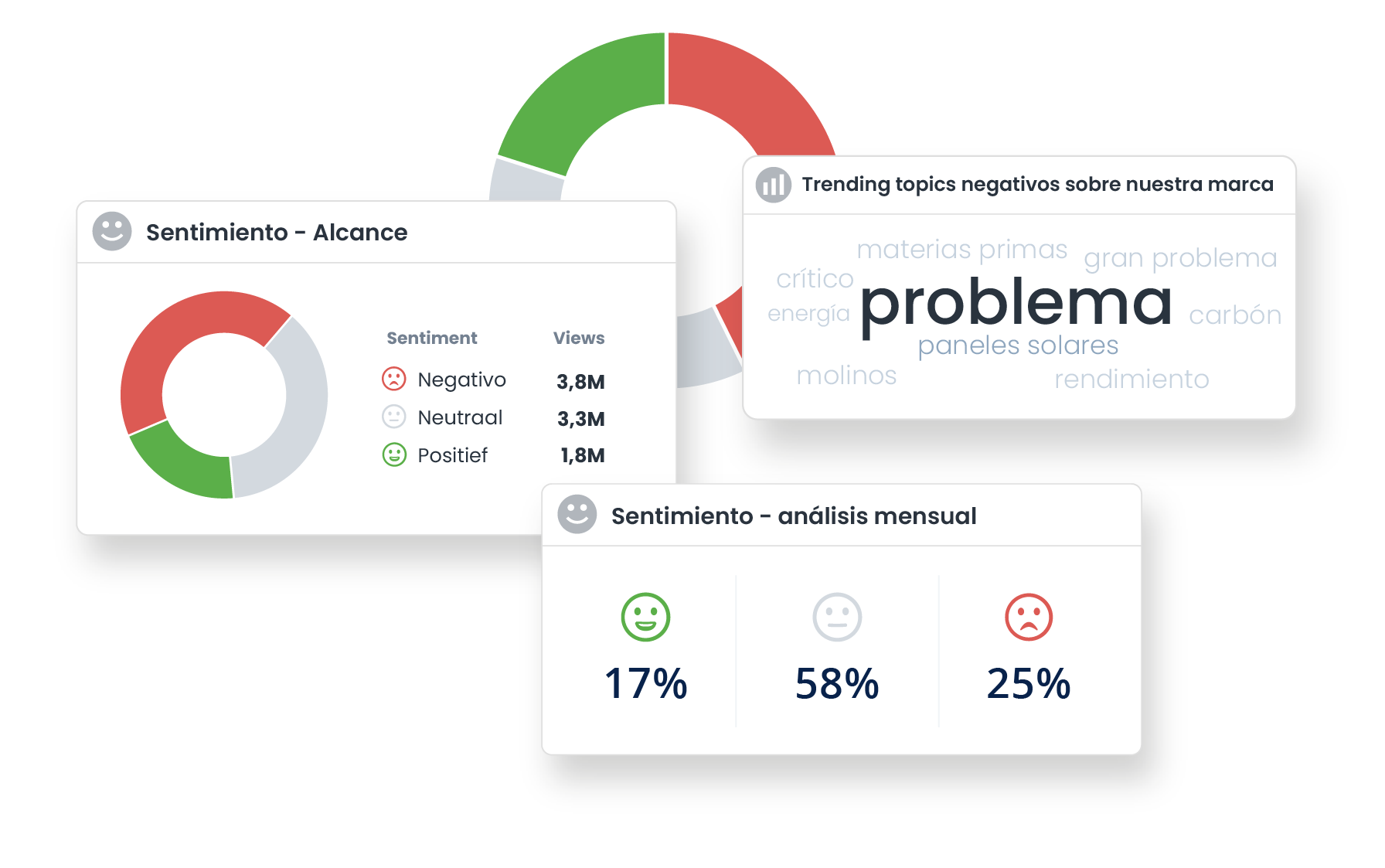 ES Listen tool visual Sentiment