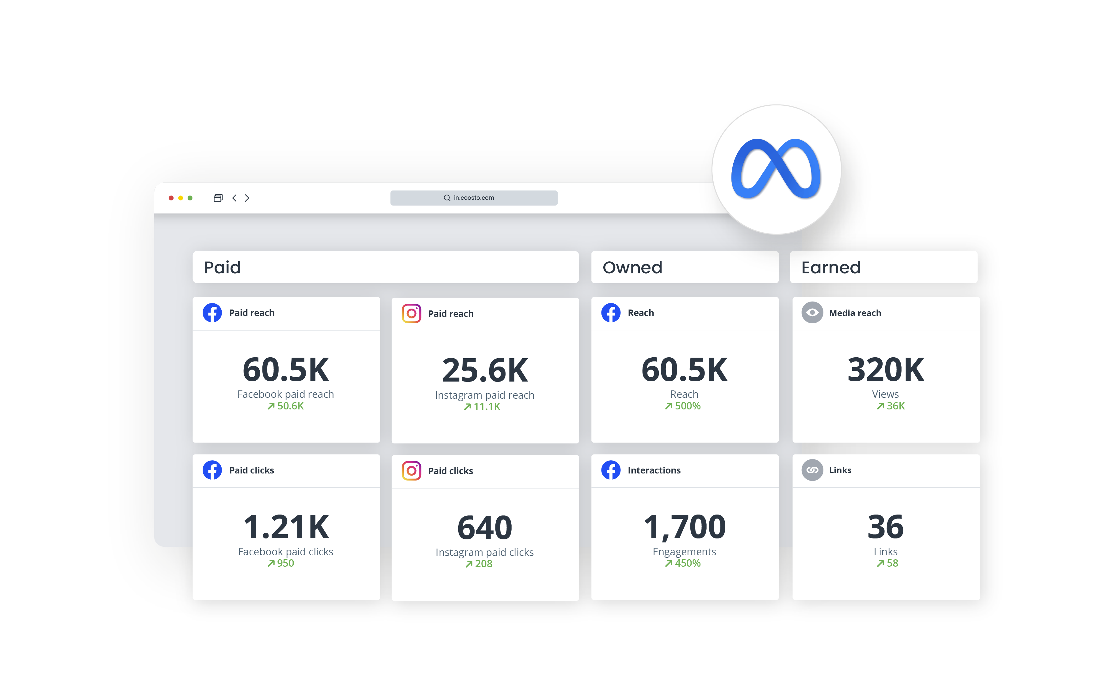 Paid, Owned, Earned visual