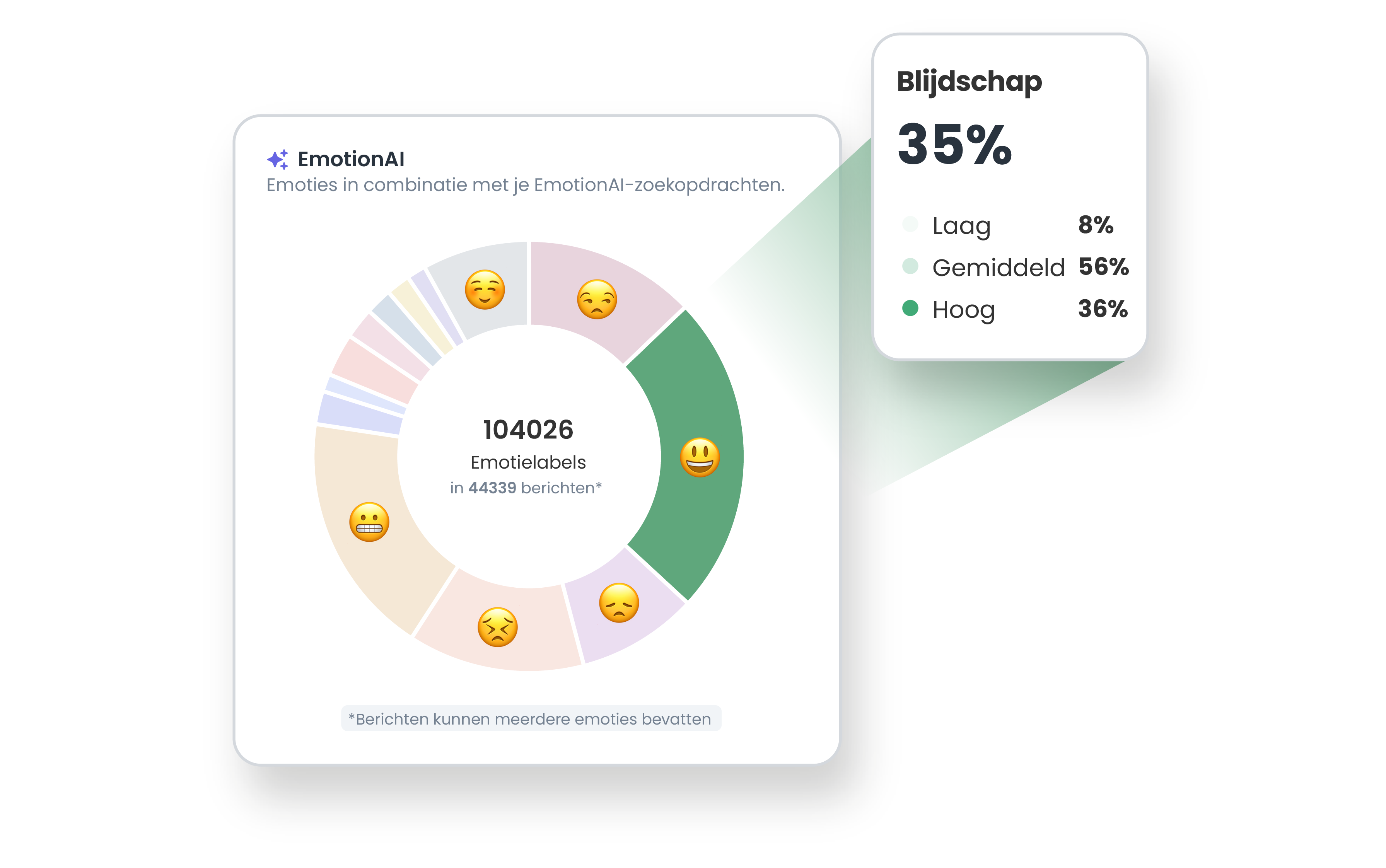 Visual 1 - Emotion AI