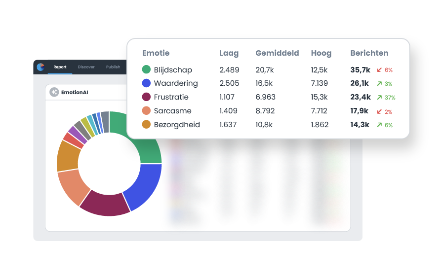 Visual 4 - Emotion AI