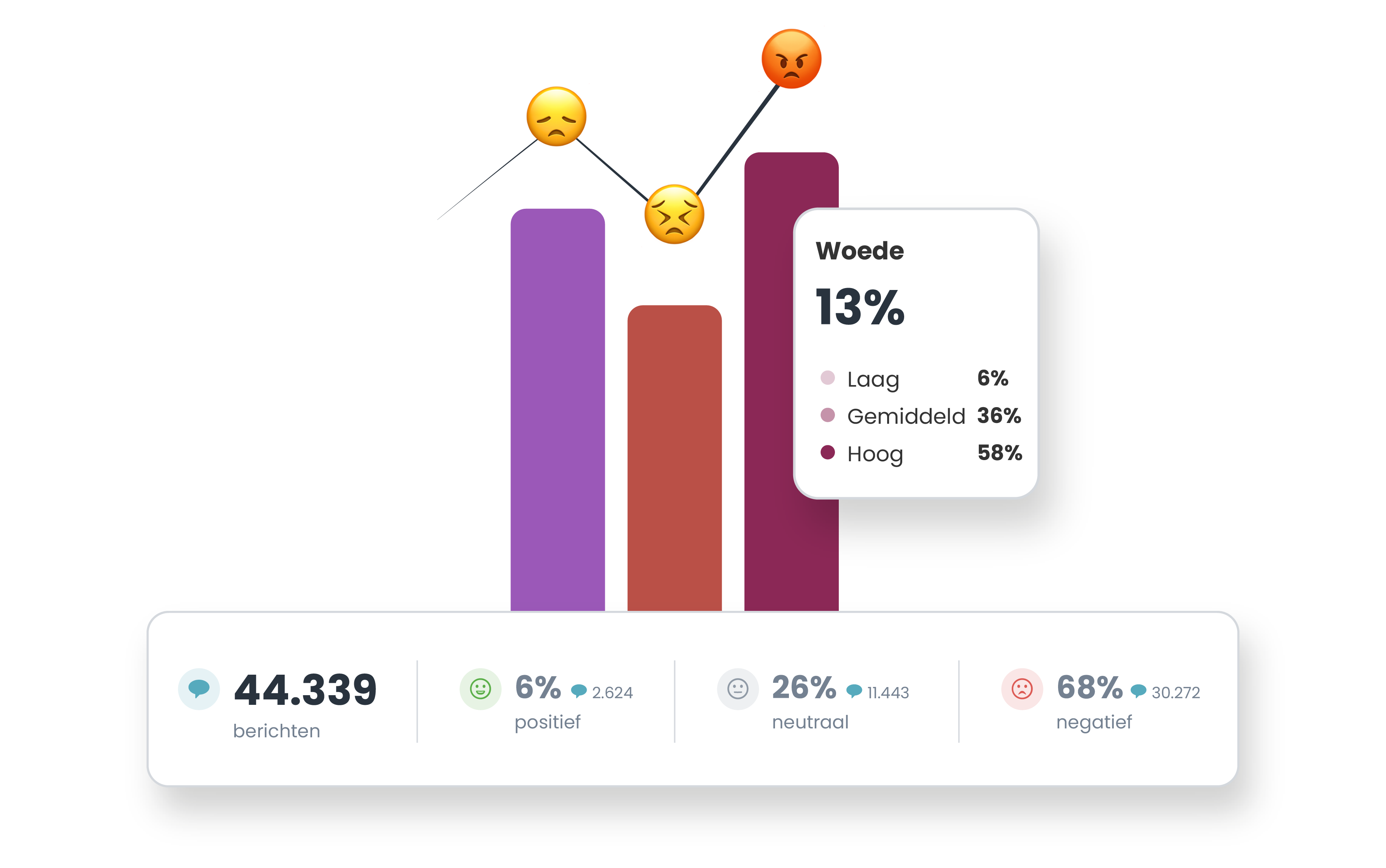 Visual 2 - Emotion AI