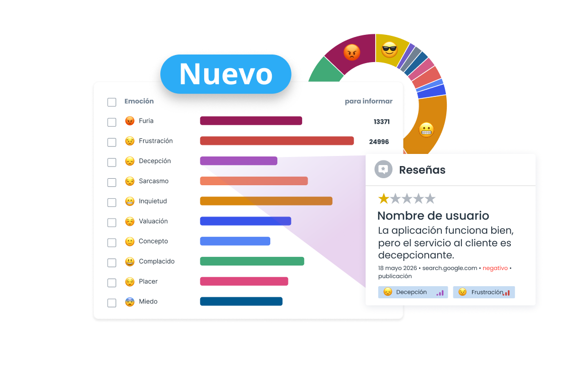 EmotionAI — emotie achter reputatie