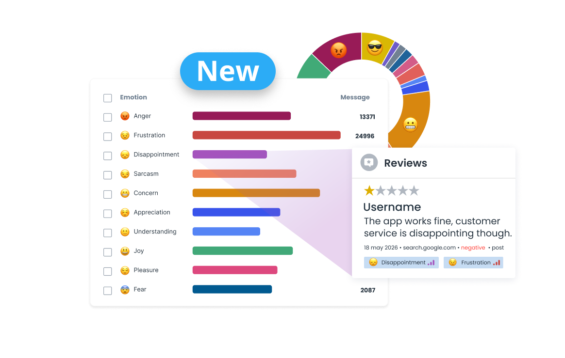 EmotionAI — emotie achter reputatie