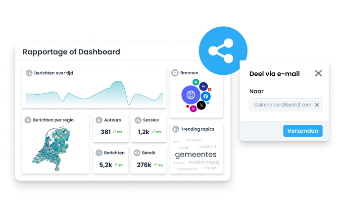 Social media monitoring & social listening_zoekhulp