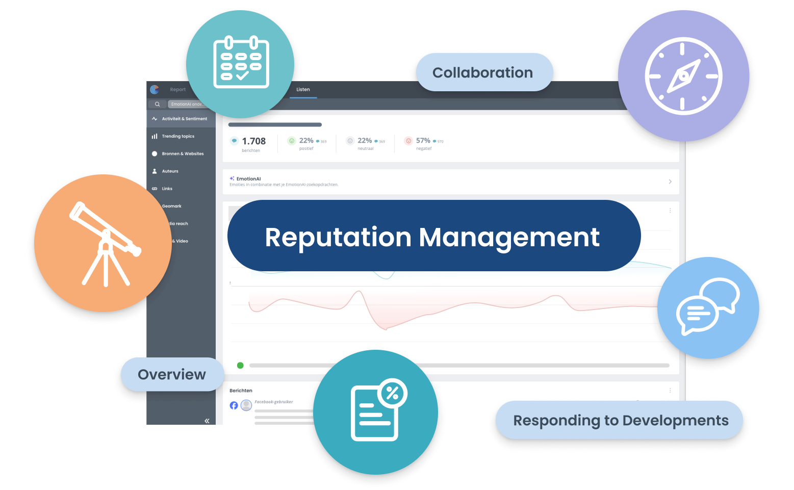Coosto platform: reputatiemanagement dashboard