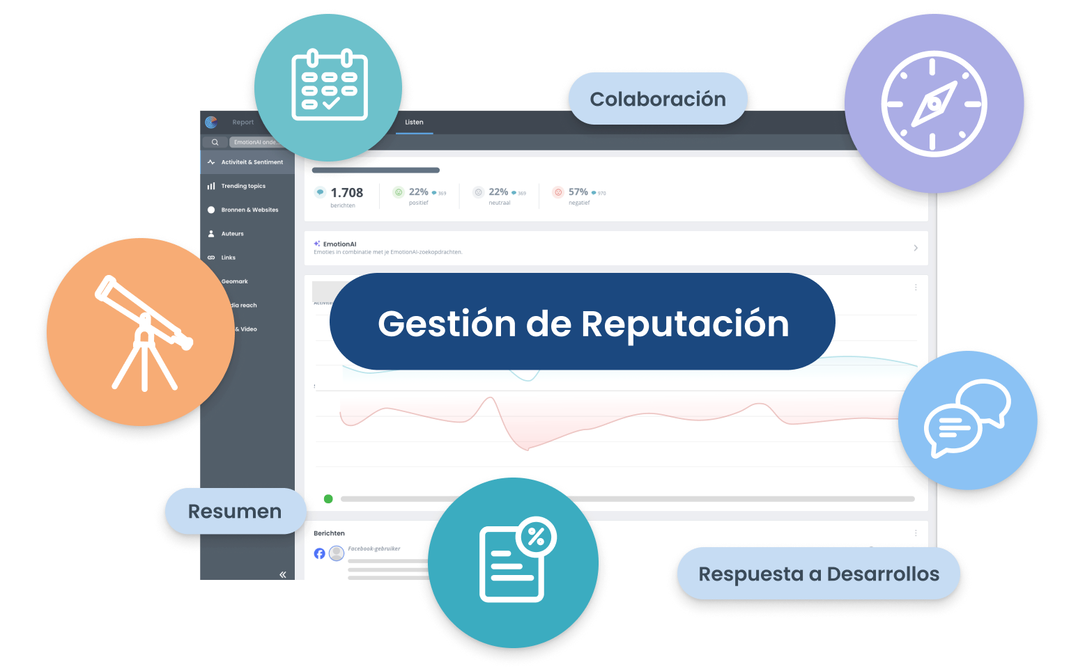 Coosto platform: reputatiemanagement dashboard