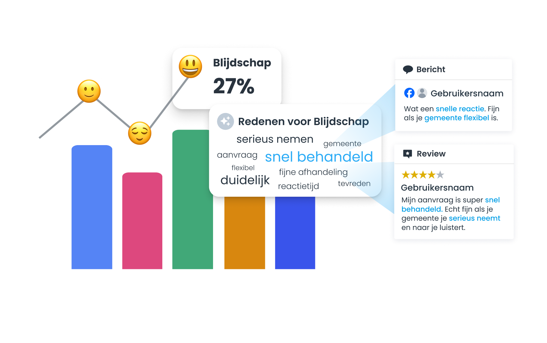 Social media monitoring & social listening_zoekhulp