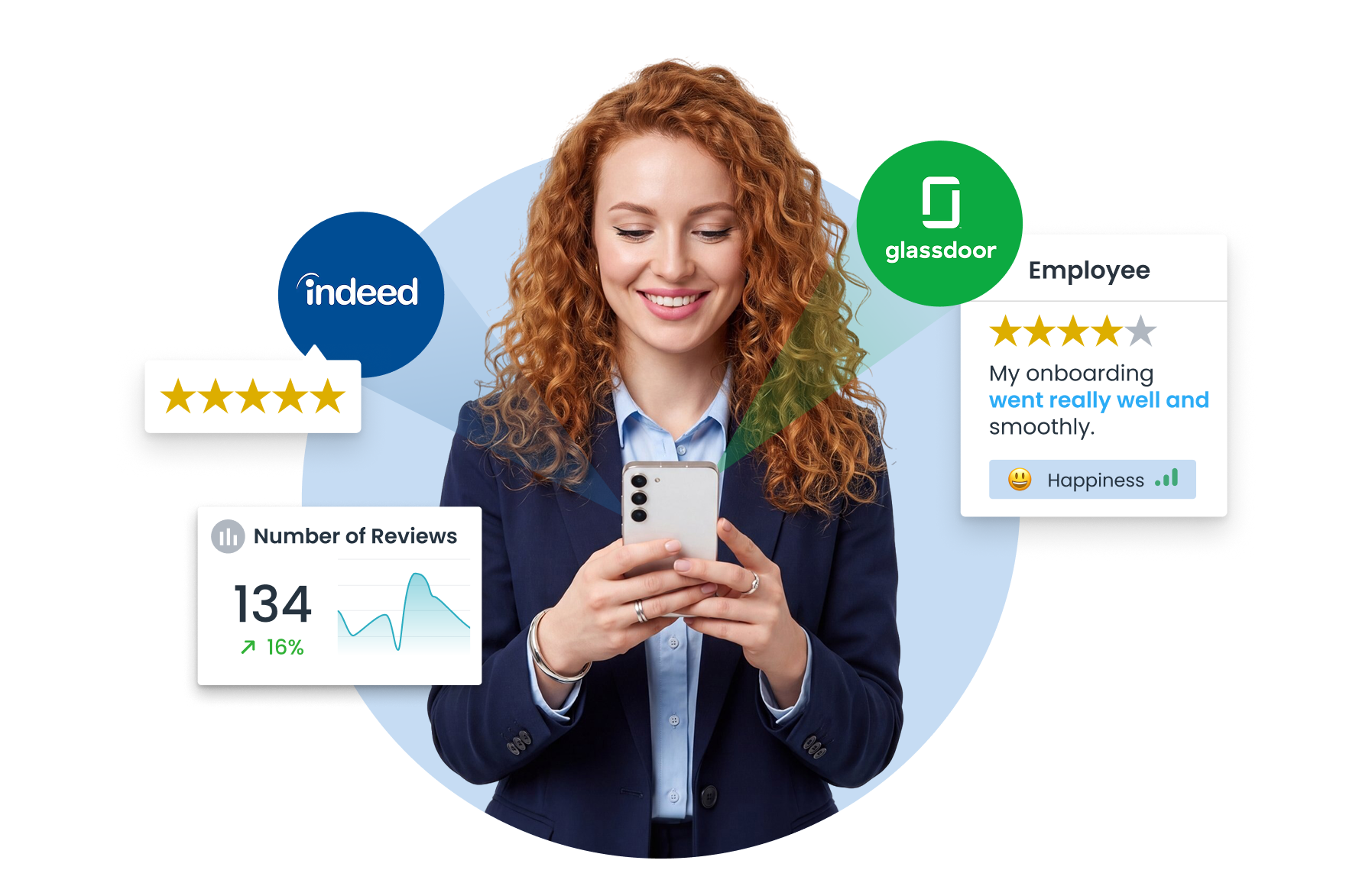 Employee reviews from Glassdoor and Indeed with sentiment and emotion analysis in Coosto