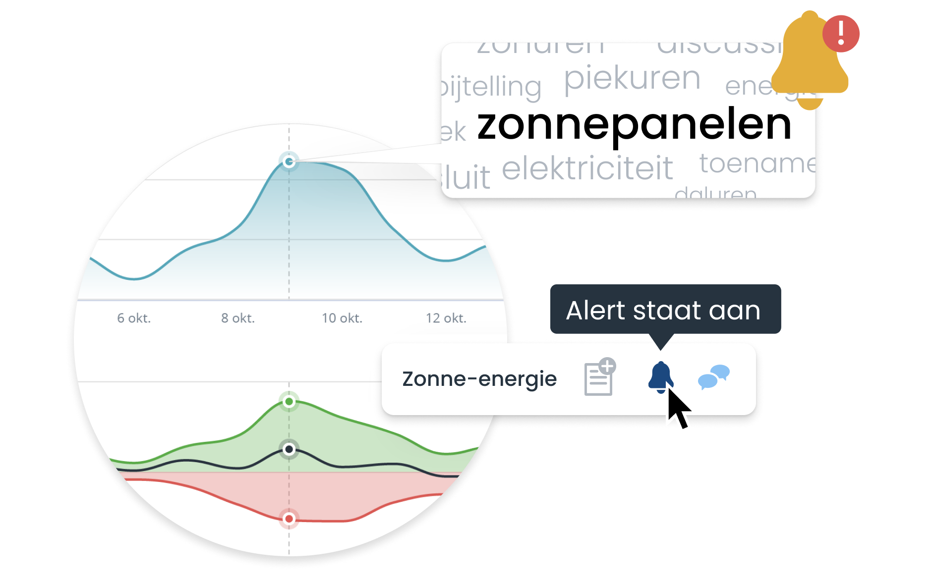 Sentimentmonitoring rondom jouw merk_social listening en monitoring