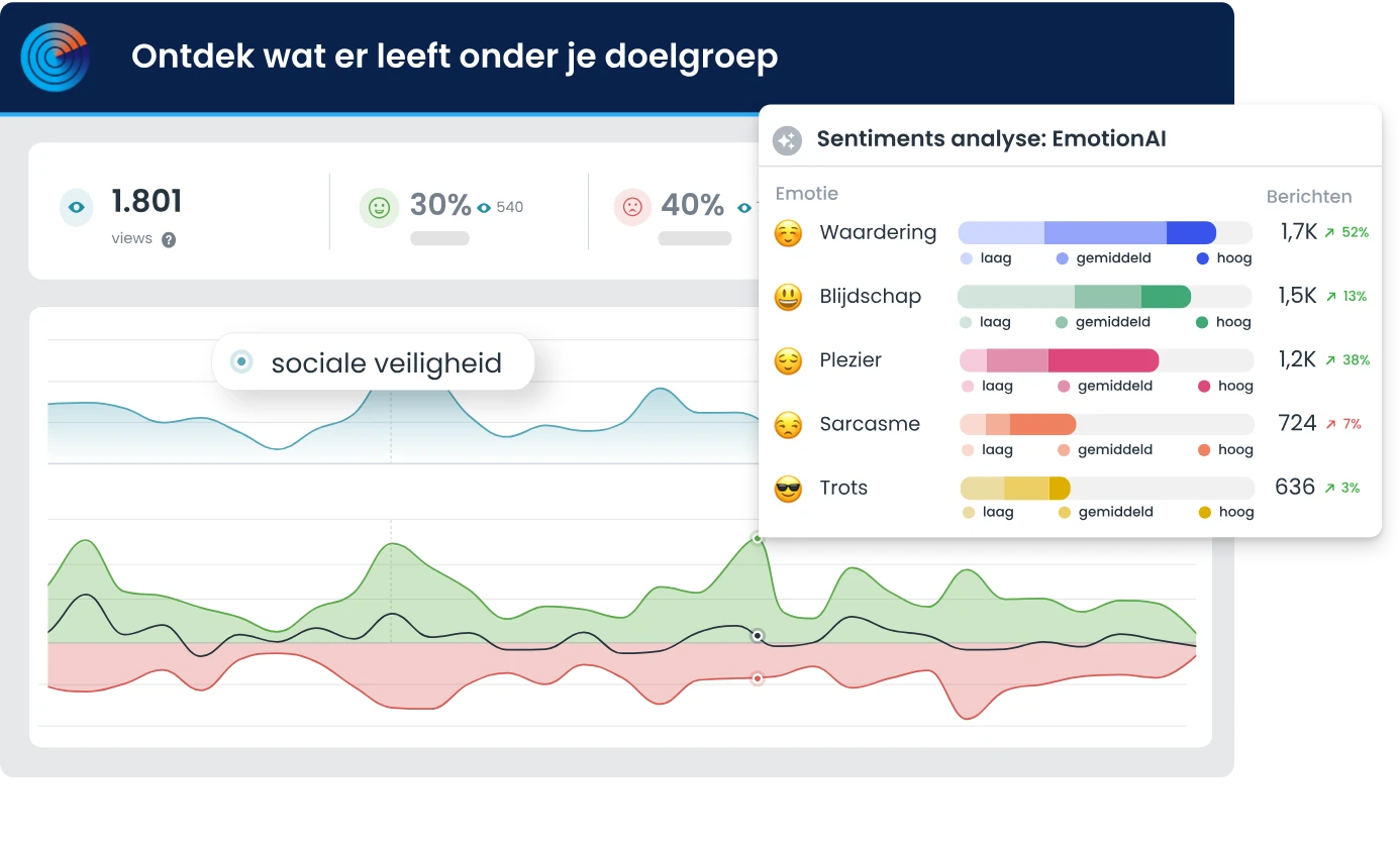 Coosto Listen: ontdek wat er leeft onder je doelgroep