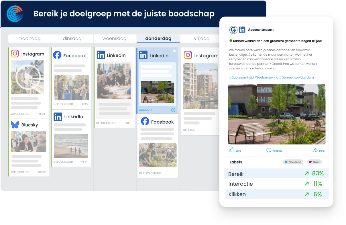 Coosto Publish: bereik je doelgroep met de juiste boodschap