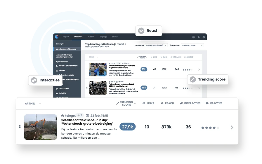 Coosto Discover trending content