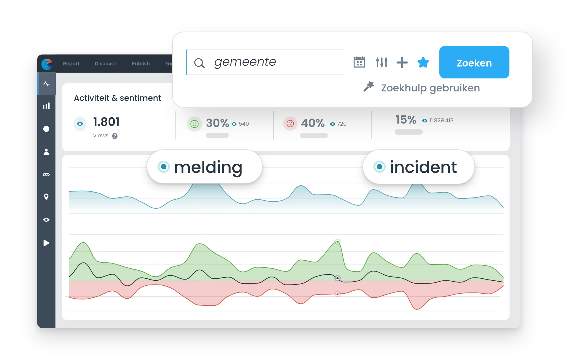 Coosto Listen dashboard