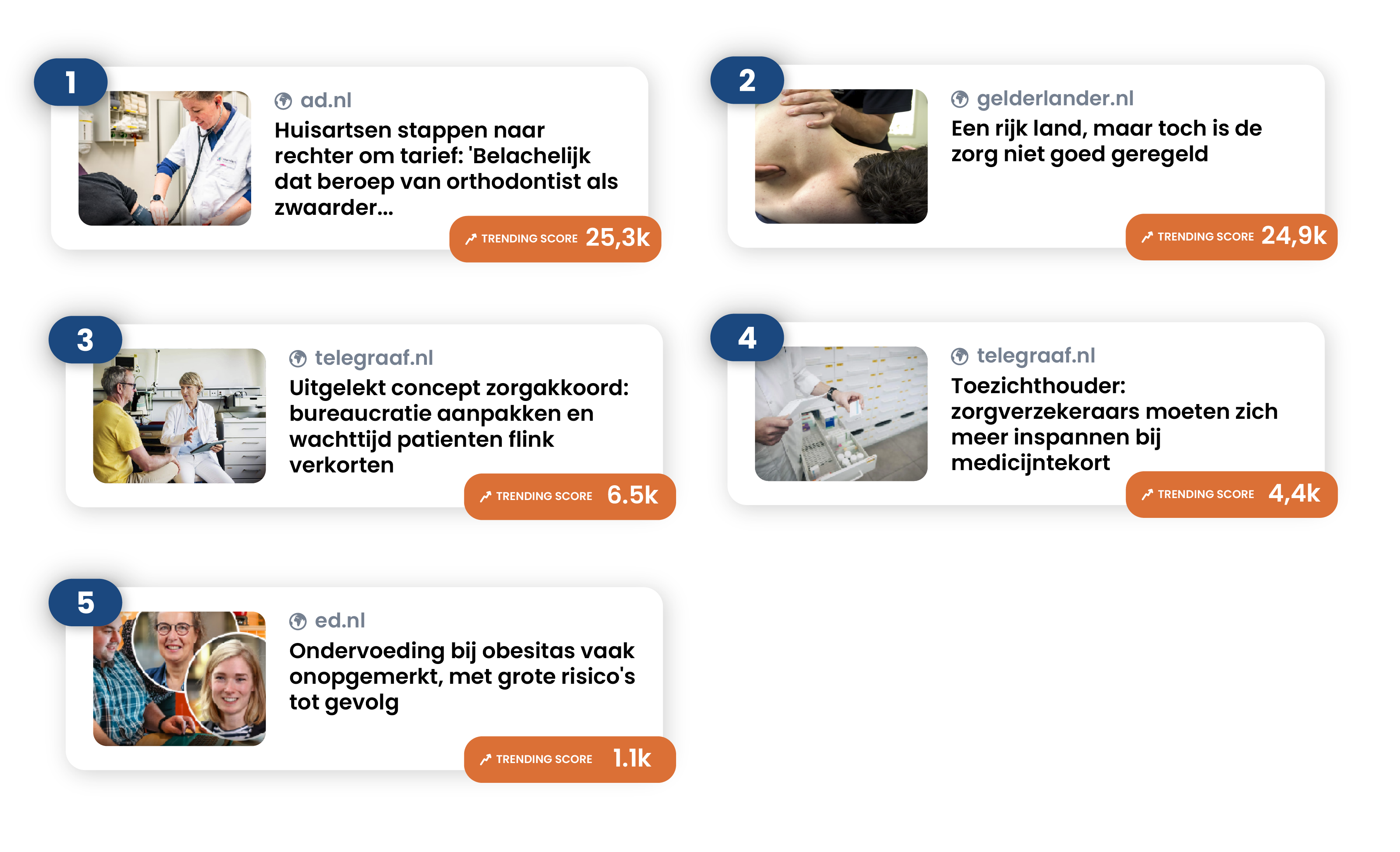 Overzicht nieuwsartikelen 5 trending nieuwsonderwerpen van dit moment in de gezondheidszorg