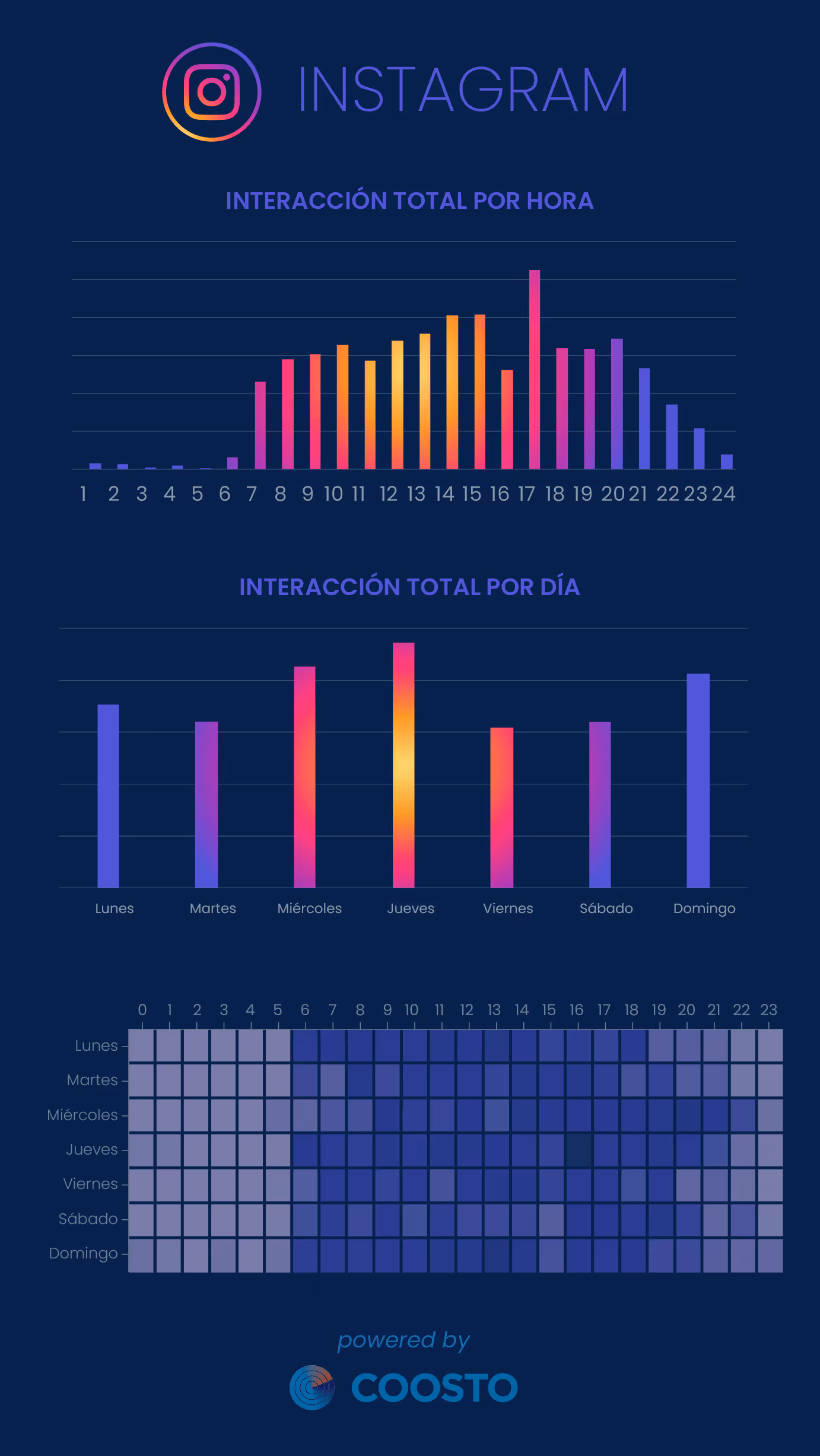 INTERACCIÓN TOTAL INSTAGRAM