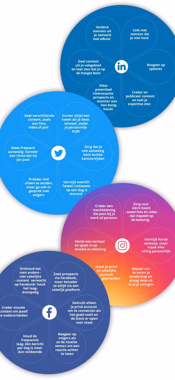Social media tips voor social selling