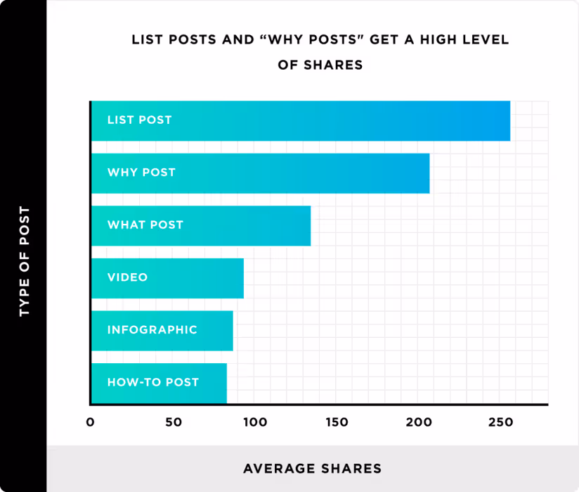 successful-content-types