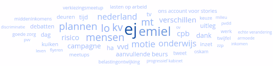 GroenLinks word cloud TK2017