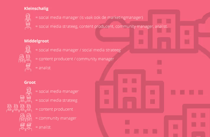 indeling social teams