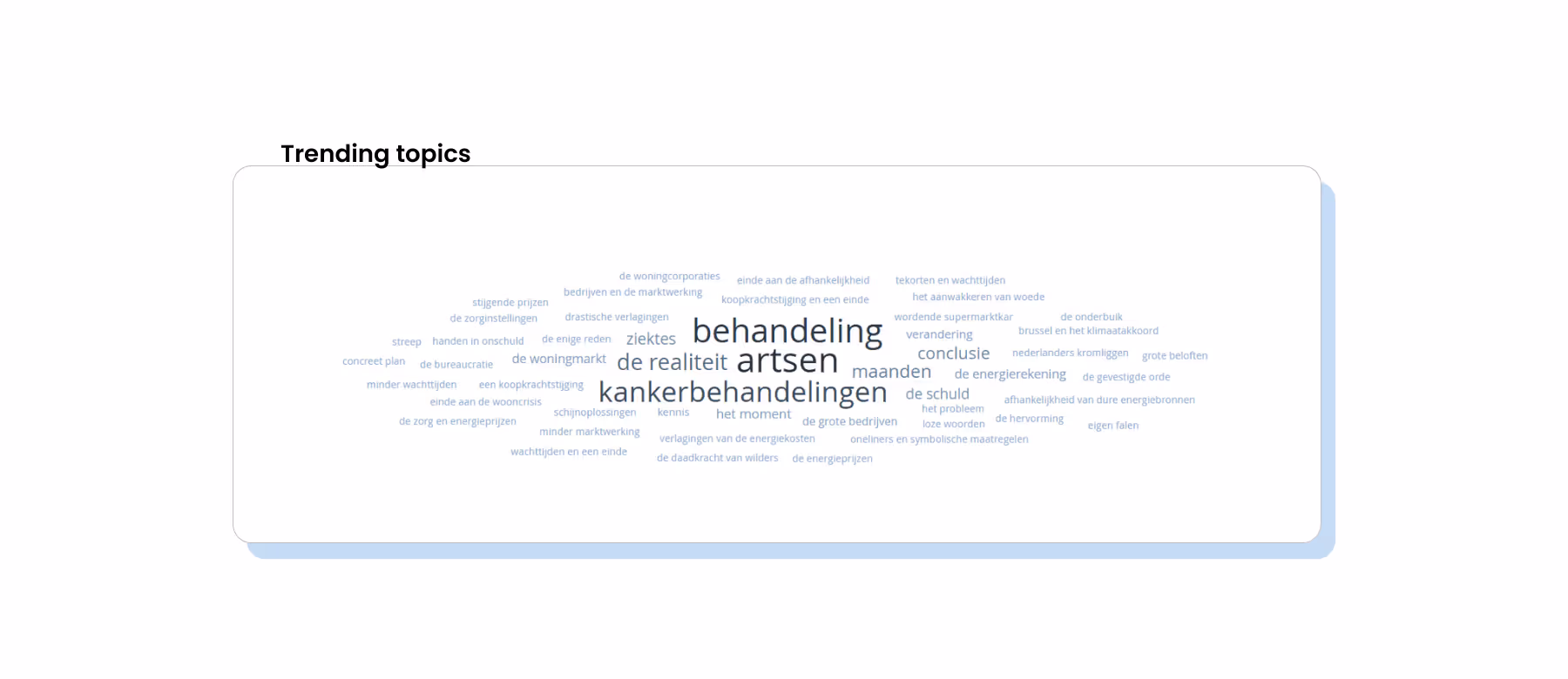 Trending topics visual