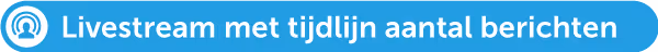 tijdlijn