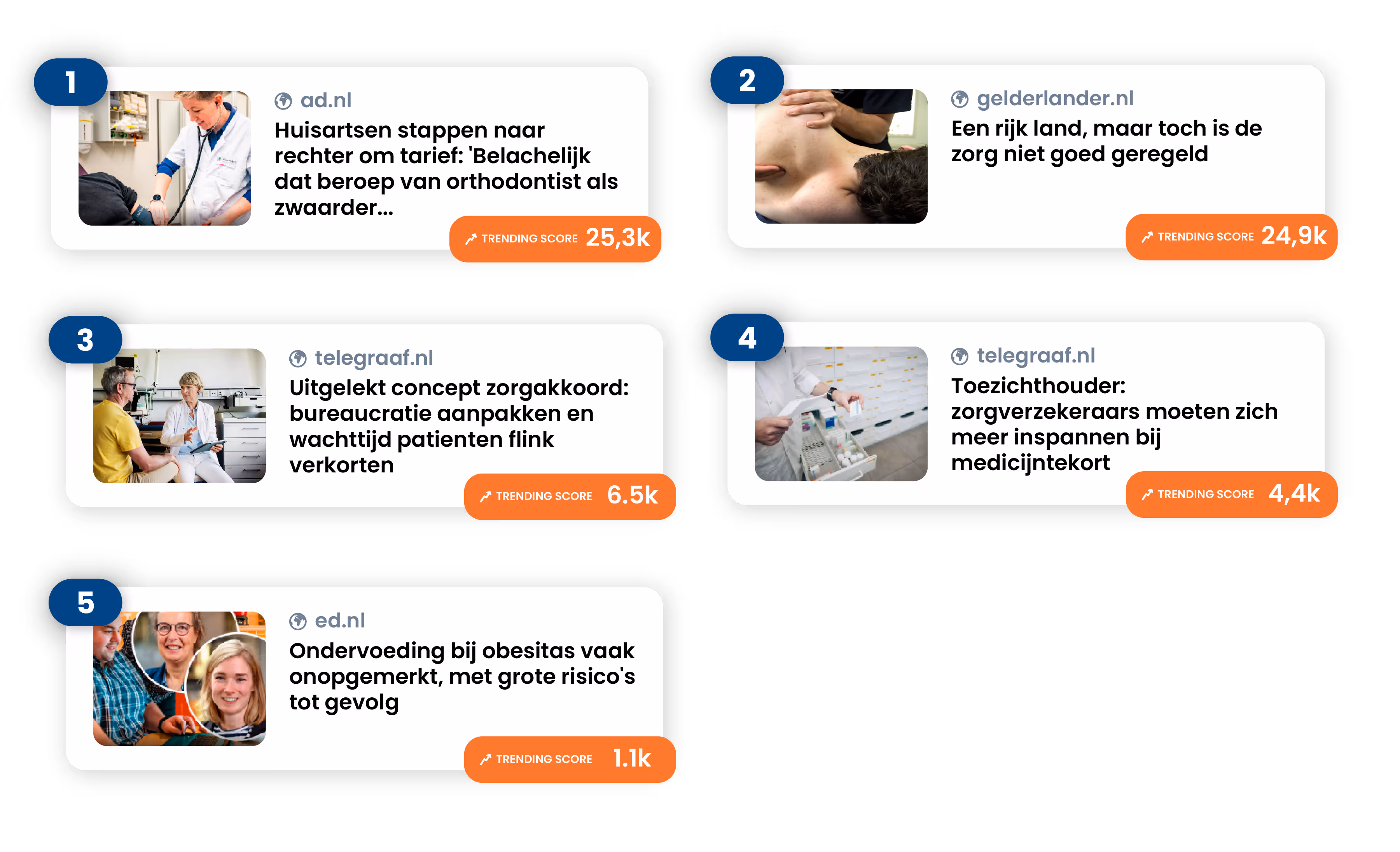 Overzicht nieuwsartikelen 5 trending nieuwsonderwerpen van dit moment in de gezondheidszorg