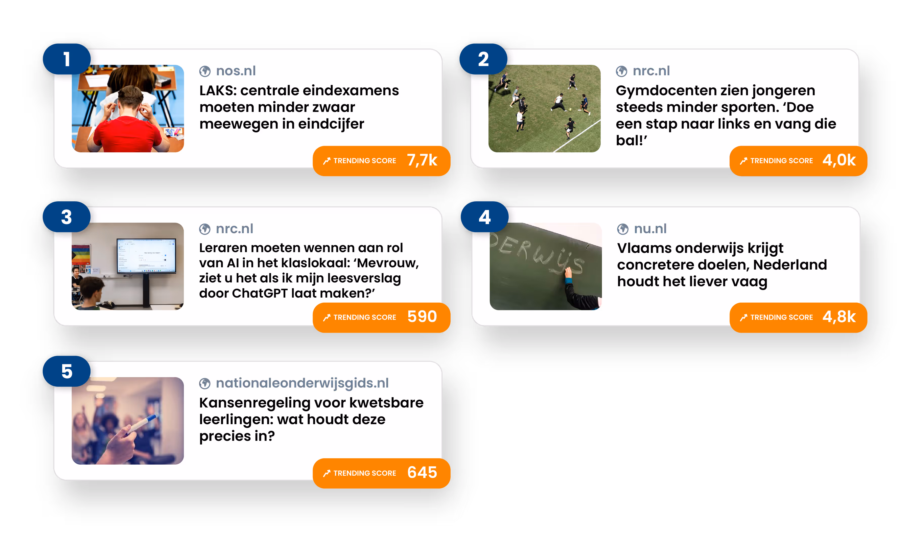 Trending score Belangrijkste nieuwsberichten onderwijs